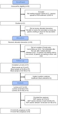 BNT162b2 COVID-19 vaccination in children alters cytokine responses to heterologous pathogens and Toll-like receptor agonists